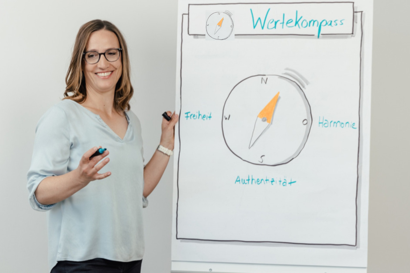 Teamcoach Christiane Kaiser bei der Werteerarbeitung am Flipchart